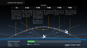 Project Kuiper Applies to Launch Two Satellites by Late 2022