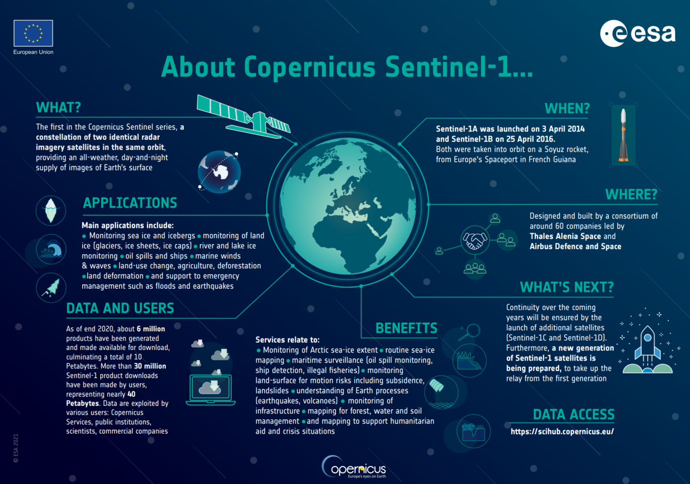Sentinel-1B Has a Power Problem - Payload
