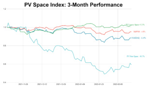 Space Investing: Err on the Side of Caution?