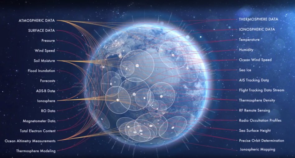 A visualization showing the various types of data that Spire's satellites can capture. Graphic via Spire.