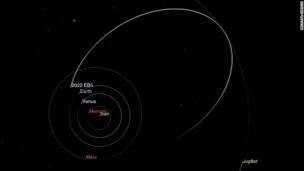 Geek Out: Asteroid Tracking