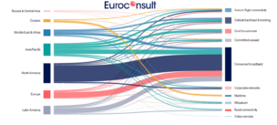 Euroconsult Releases High Throughput Satellite Report