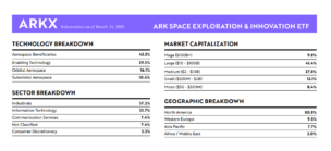 ARKX Q1 Recap