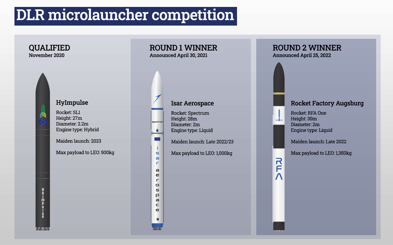 rfa-wins-11m-in-dlr-microlauncher-competition-payload