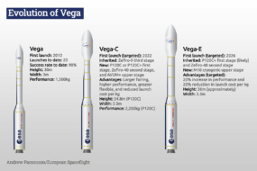 Sentinel-1B replacement secures a ride