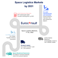 Exclusive: Euroconsult on Space Logistics Markets