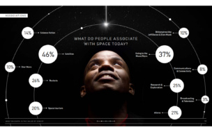 Inmarsat Releases Survey on the Value of Space