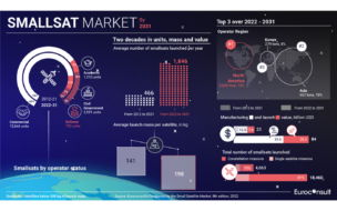 Euroconsult Forecasts Boom in Smallsat Upmass