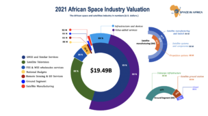 Space in Africa Releases Industry Report