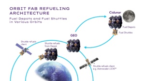 Orbit Fab Announces In-Space Refueling Prices