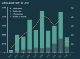 Space Capital Releases Q3 Investment Report