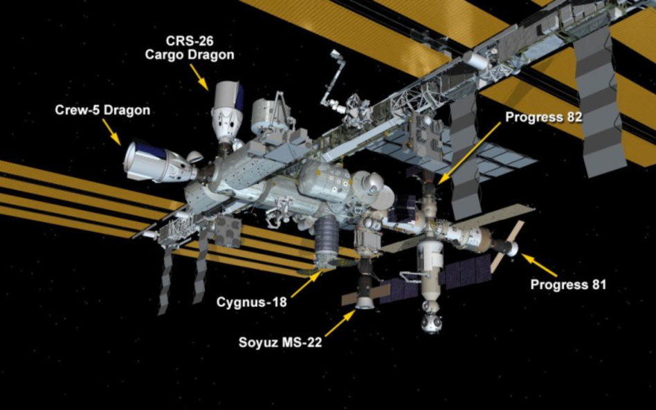 Via NASA: Nov. 27, 2022: International Space Station Configuration. Six spaceships are parked at the space station including the Cygnus space freighter, the SpaceX Dragon cargo craft and Crew Dragon Endurance, and Russia’s Soyuz MS-22 crew ship and the Progress 81 and 82 resupply ships.
