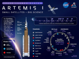 Artemis I Carries Science Cubesats to Orbit