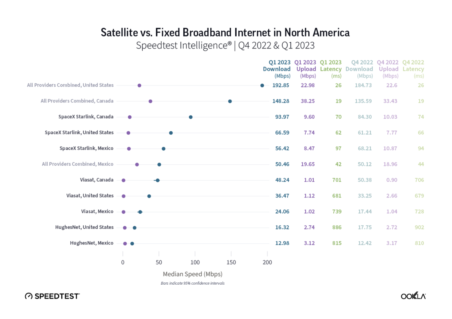 Starlink Users Are Happy With The Service