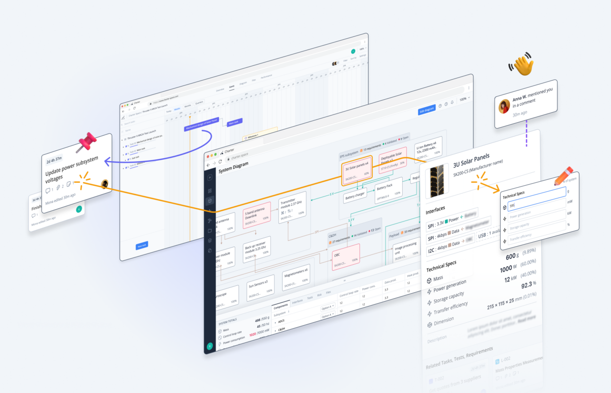 A Simpler Solution For Space Program Management Payload
