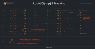 Russian Luch 2 Maneuvers in GEO