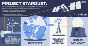 Iridium Launches Project Stardust