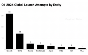 Payload Research: Q1 Space Industry via Charts