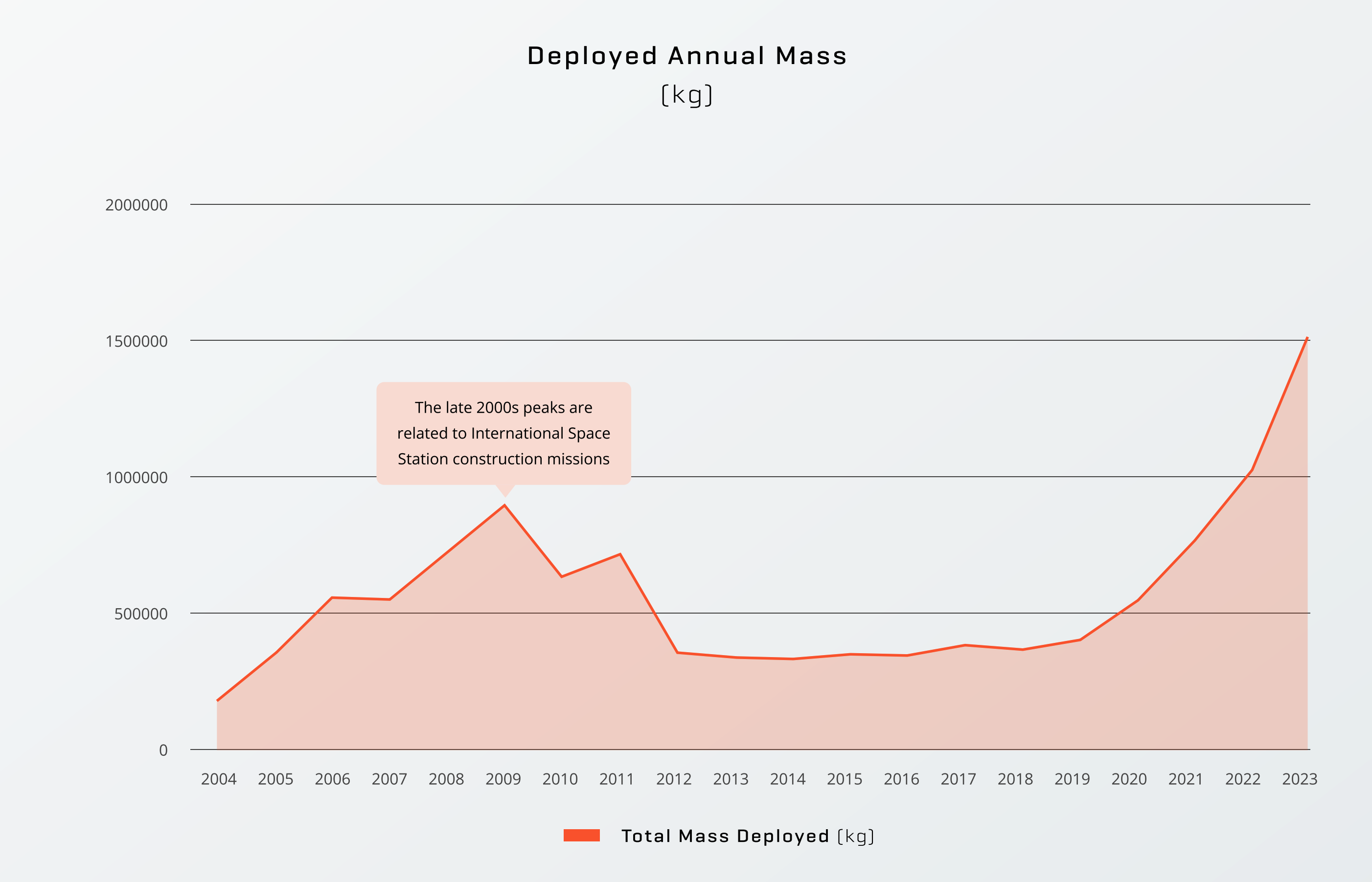 Slingshot Highlights Massive Growth in Space Activity—And Insurance Losses