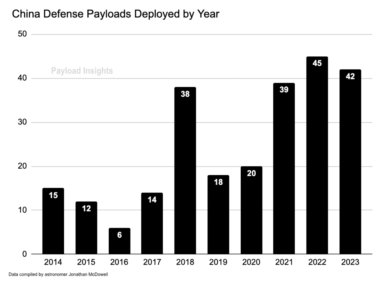 A Look Into China’s Defense Payloads: Payload Research