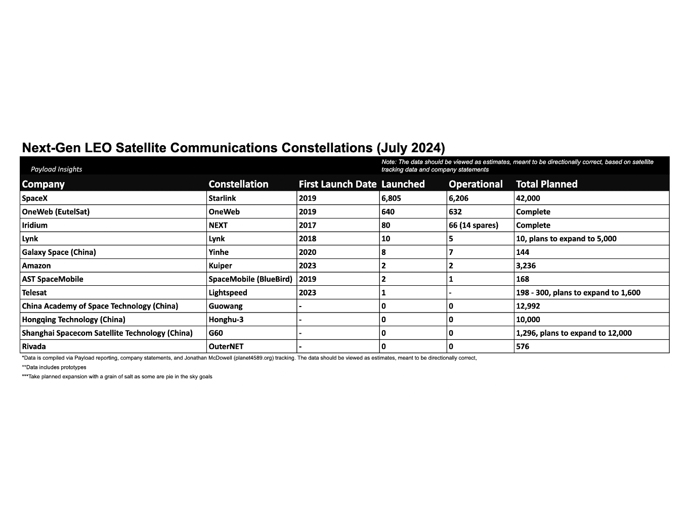 Tracking Next-Gen LEO Satcom Constellations: Payload Research