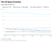 Space Economy's contributions to GDP.