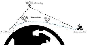 Impact of In-Space Relay Networks on Ground Station as a Service 