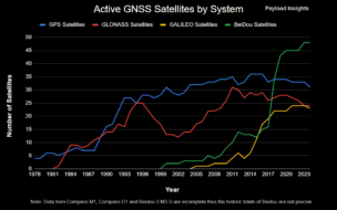 GPS Faces Growing Competition from China’s BeiDou 