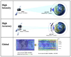 JAXA Selects ArkEdge to Study LEO PNT System