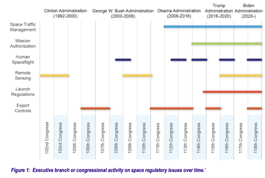 Image: The Aerospace Corporation