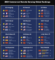 US Second To China in Commercial Remote Sensing Ranking