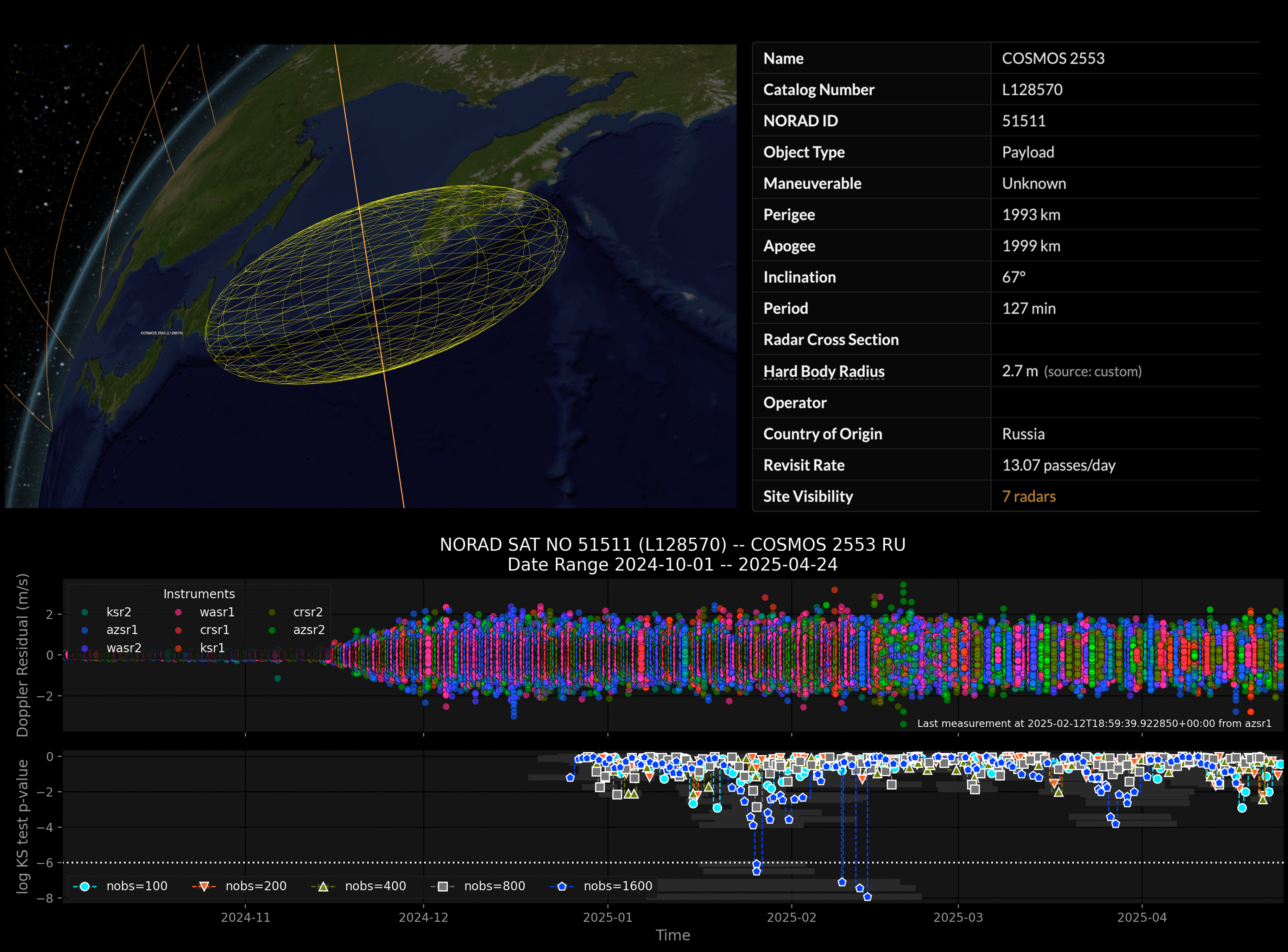 Tumbling Russian Sat Highlights Counterspace Threat