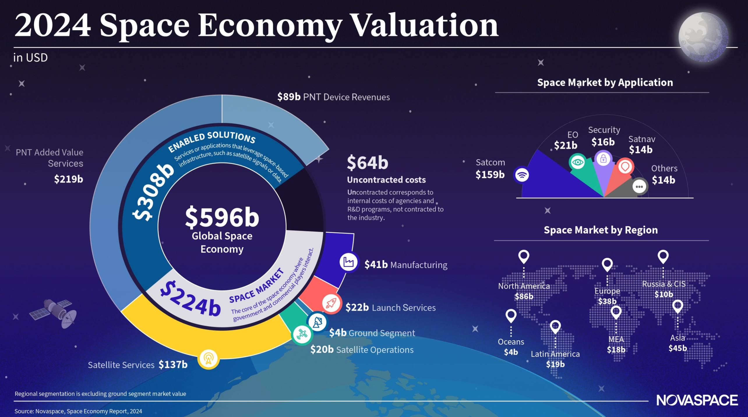 New Report Values the Space Industry at $944B by 2033