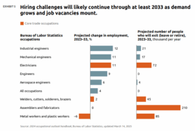 Report Proposes Fixes For The Aerospace Talent Gap
