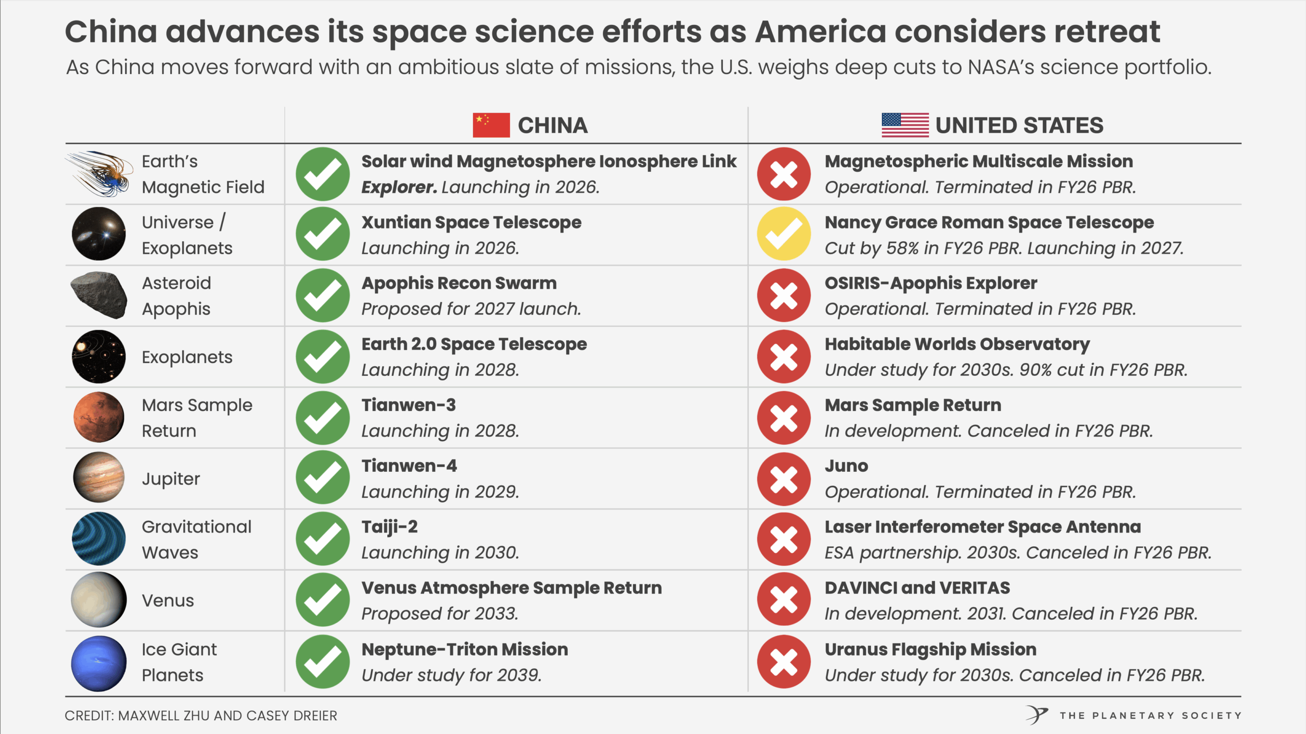 Op-ed: Space Science Is Part of the Space Race with China