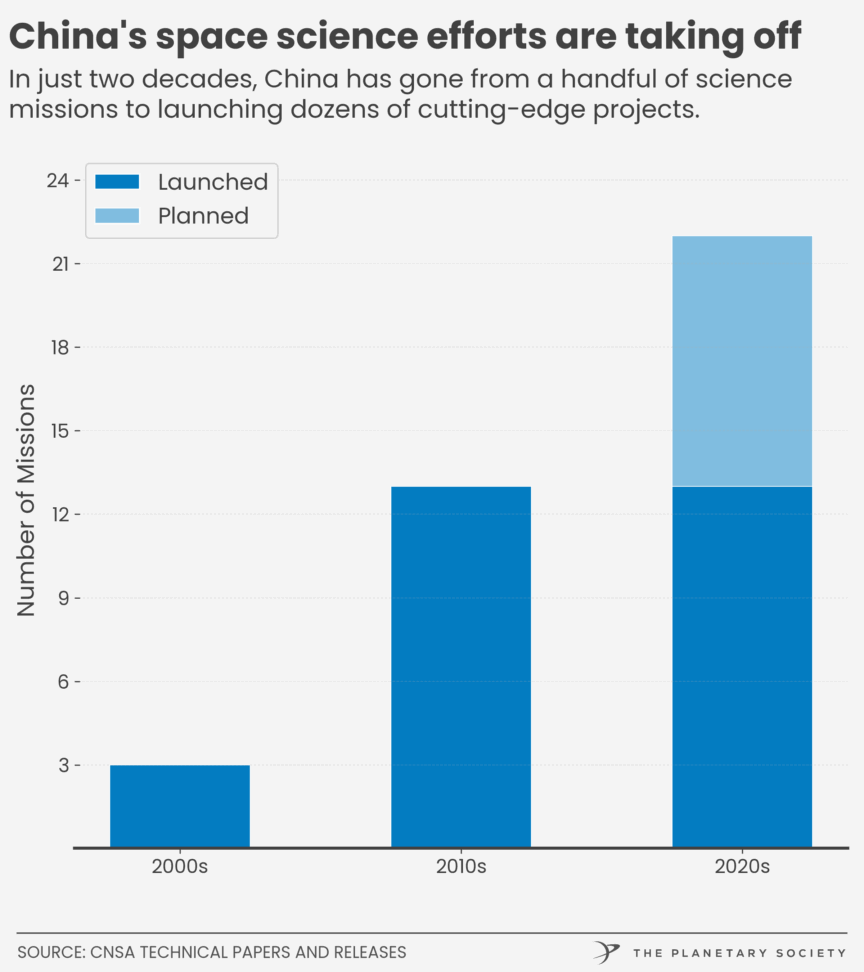 Op-ed: Space Science Is Part of the Space Race with China