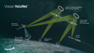 Viasat’s HaloNet: Continuous Near-Earth Communications for Space Ops