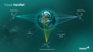 Viasat’s HaloNet: Building the Bridge to a More Connected Orbit