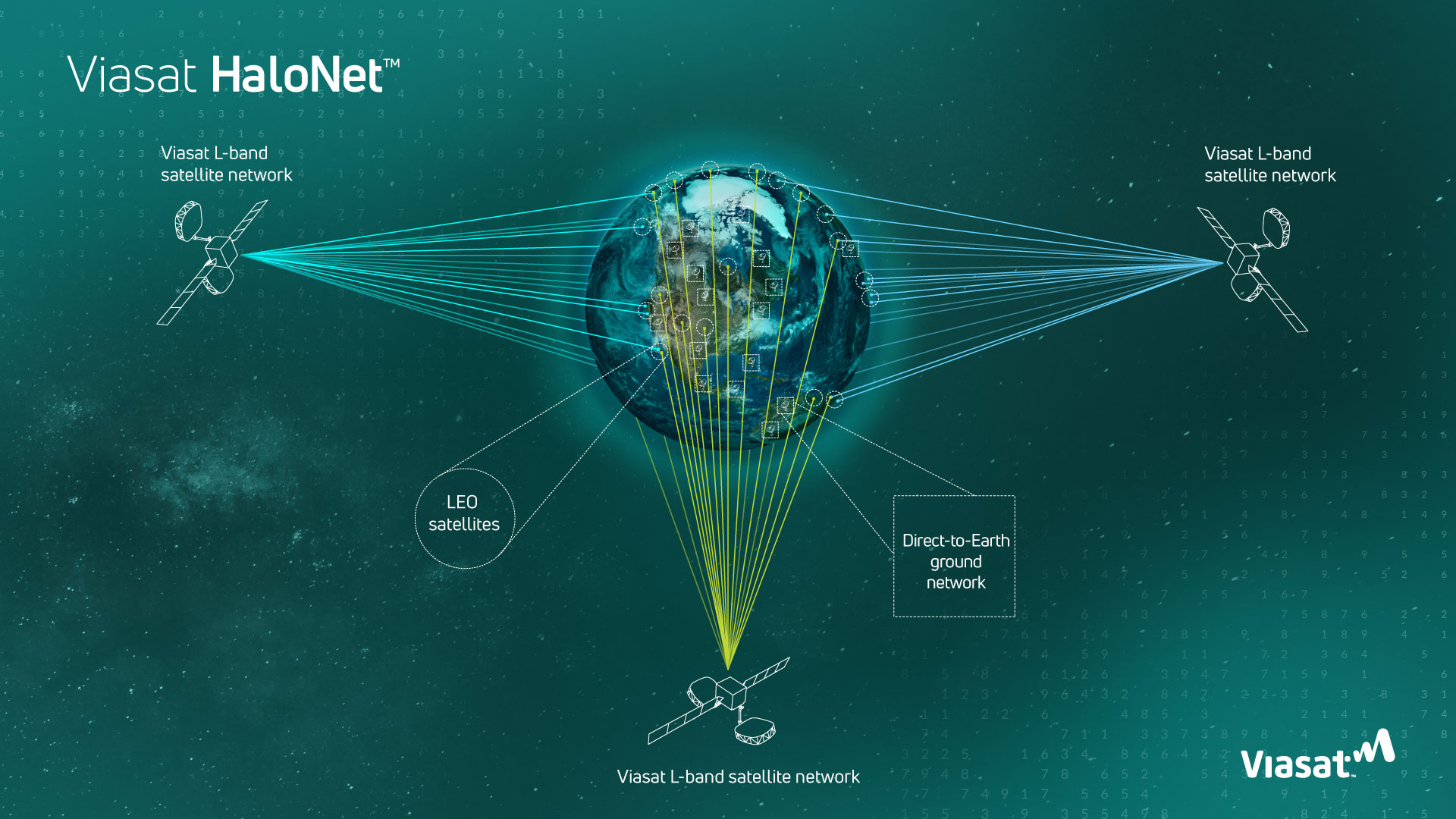 Viasat’s HaloNet: Building the Bridge to a More Connected Orbit