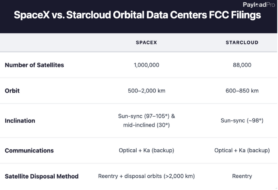 Inside Starcloud and SpaceX’s Orbital Data Centers FCC Filings