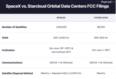Inside Starcloud and SpaceX’s Orbital Data Centers FCC Filings