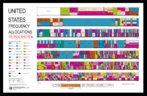 Airbase Emerges From Stealth With $5M to Automate Spectrum Allocation