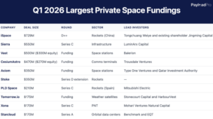 Charts Defining the Space Industry in Q1 2026 