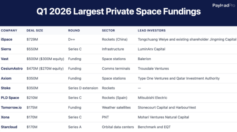 Charts Defining the Space Industry in Q1 2026 