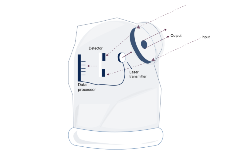 Optical Links: When to Incorporate Them? When Not To?
