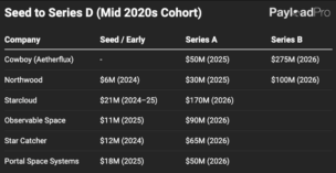 A New Crop of Early Stage Space Startups Emerges