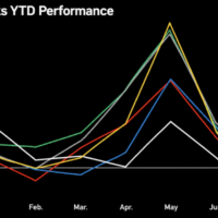Space Stocks Plunge 60%+ in Just Two Months